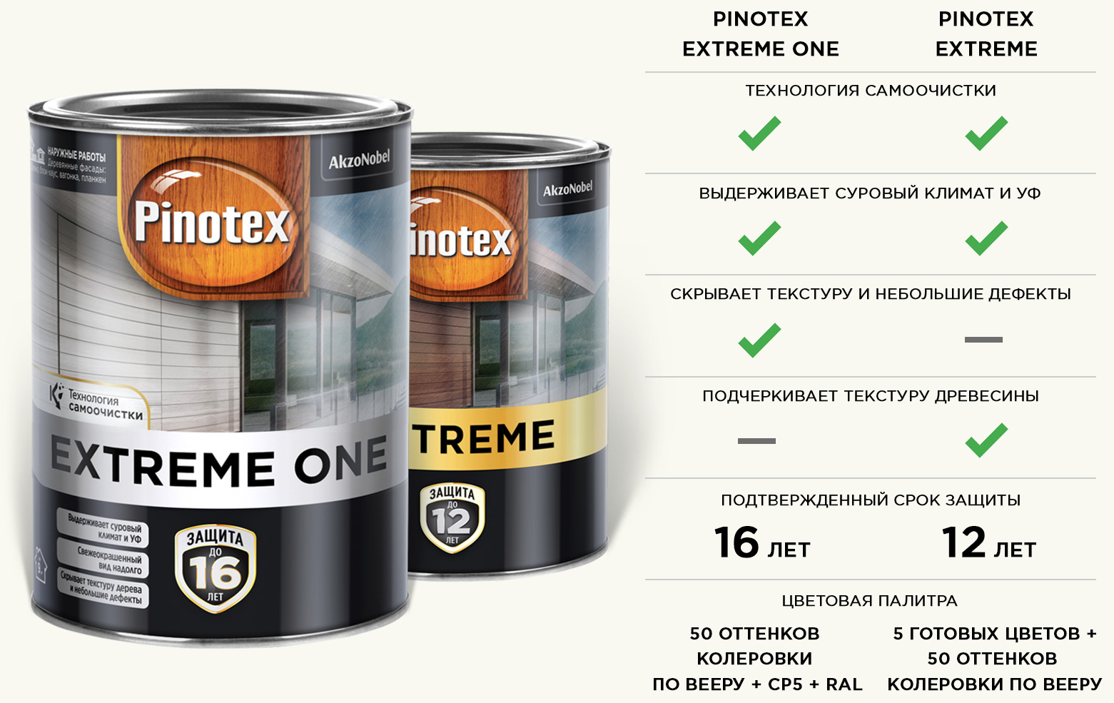 Сравнение красок по дереву Pinotex Сравнение красок по дереву Pinotex