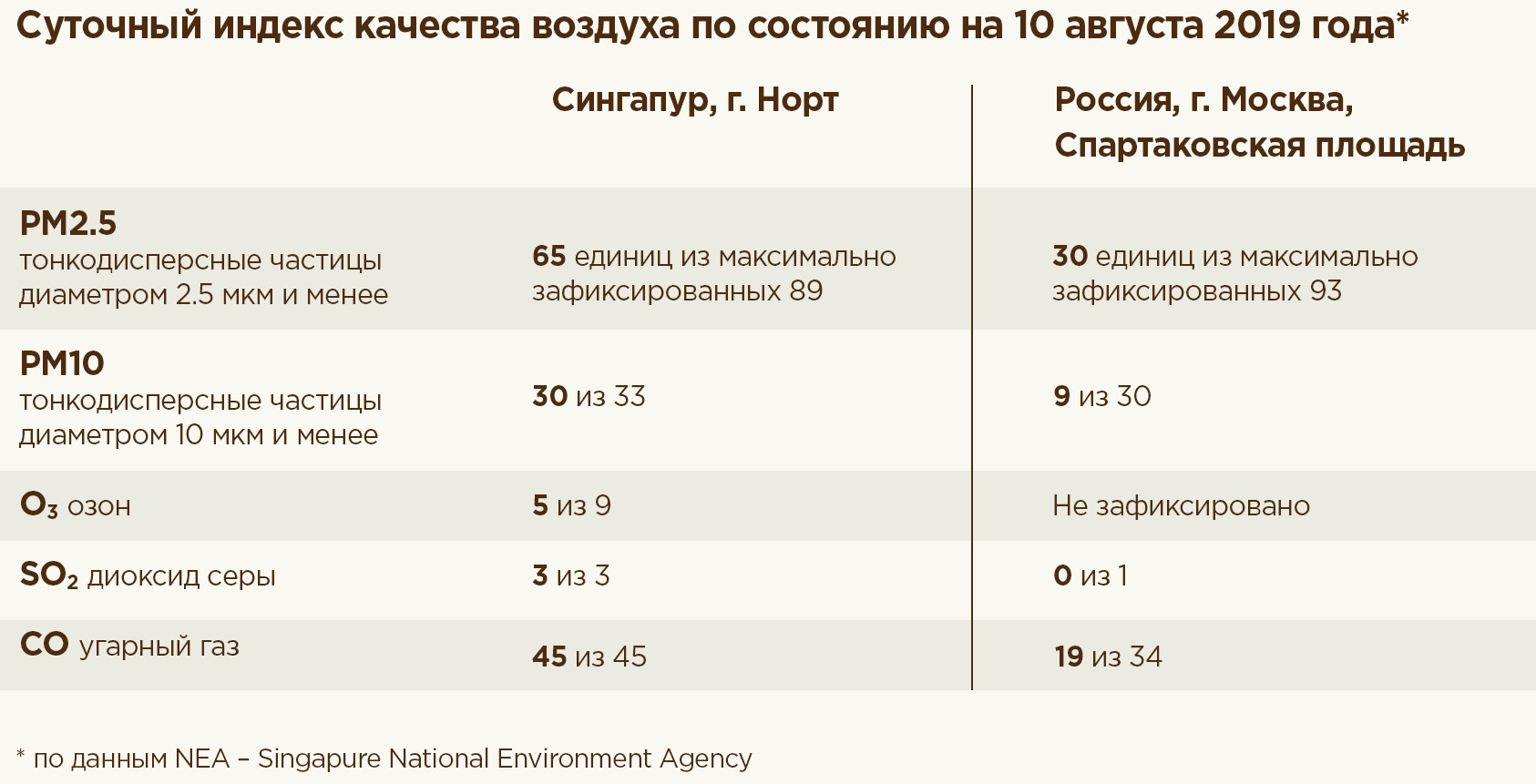 Сравнение загрязнения воздуха для Технологии самоочистки Сравнение загрязнения воздуха для Технологии самоочистки