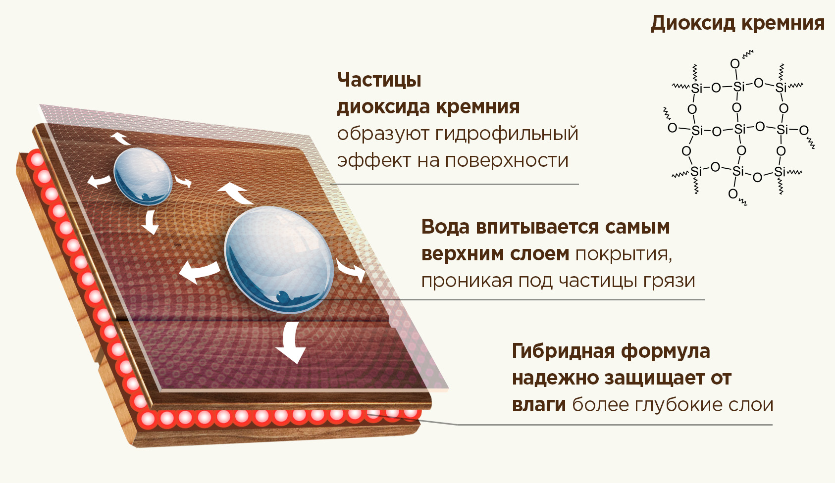 Технология самоочистки с защитой древесины от Pinotex Технология самоочистки с защитой древесины от Pinotex